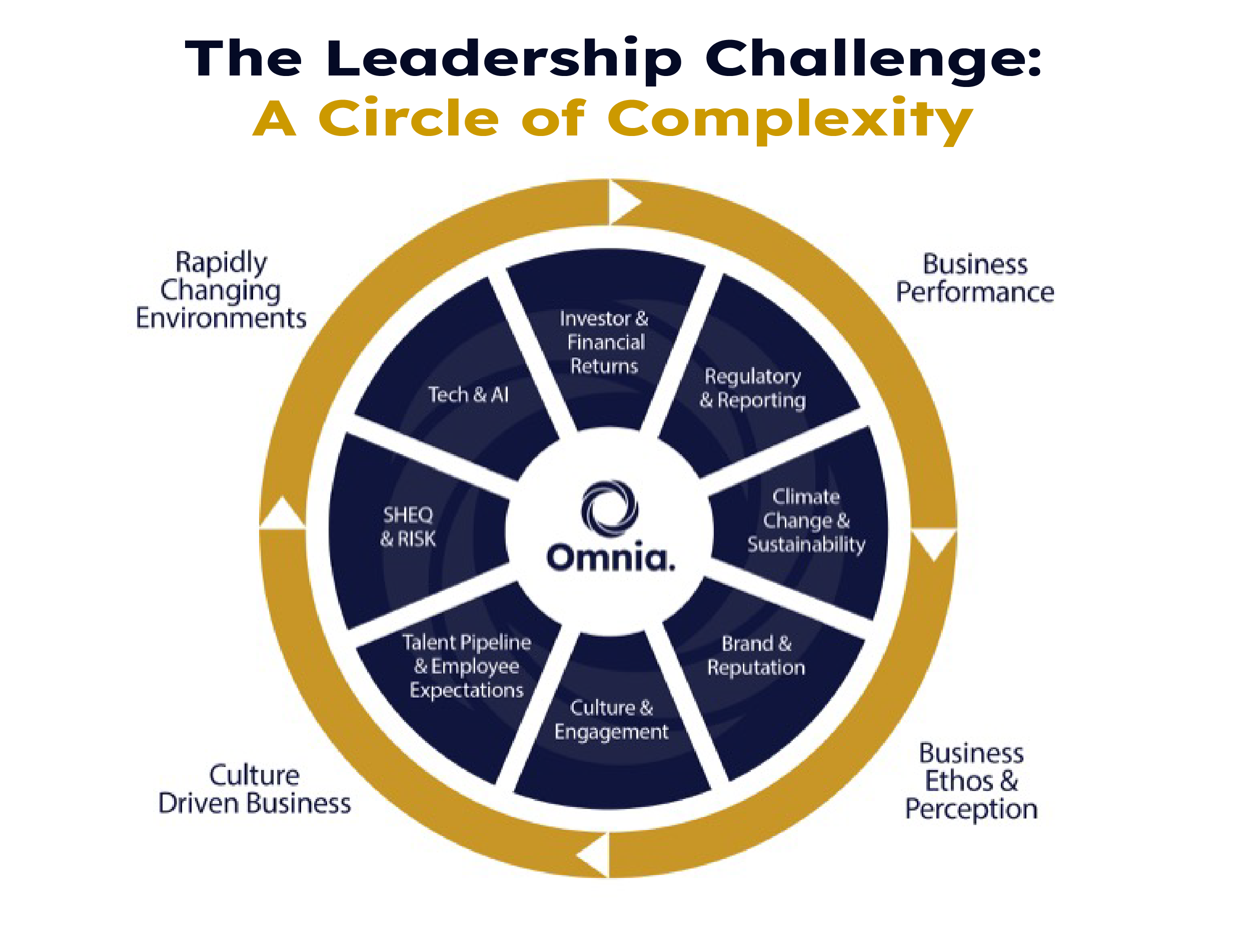 Circle_of_Complexity