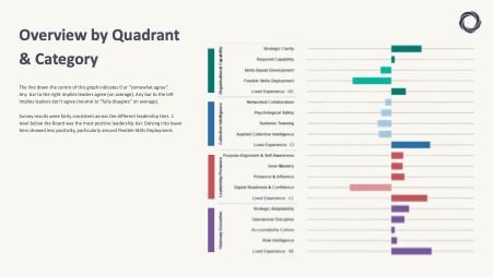 OverviewByQuadrant